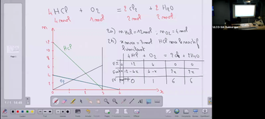 FCU DAEU Chimie 10-11-2021