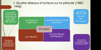 CM E1 n°9 Débats et controverse Part II (Y. Morizur)