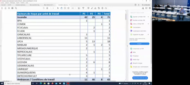 CHSCT du 25-11-2021