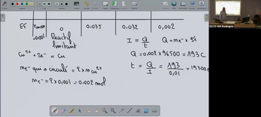 FCU DAEU Chimie - 12.06.24