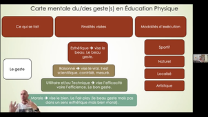 CM E1 n°3 Le geste part I (Y. Morizur)