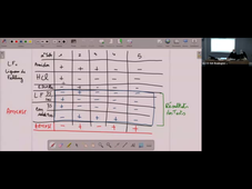 FCU DAEU Biologie 10-01-2022