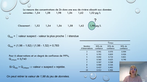 Chap1. Analyses quantitatives_partie3-erreurs grossières.mp4