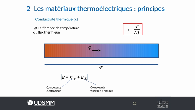 Podulco -   Conversion D'Énergie Par ThermoéLectricité -…